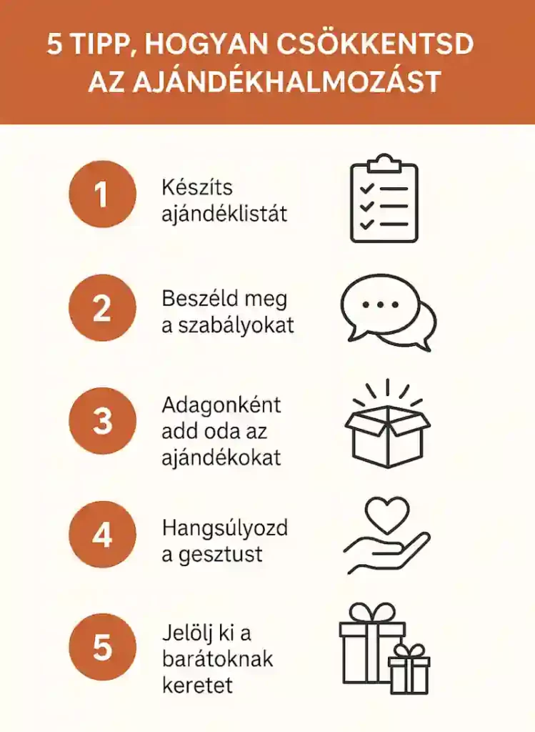 Miért nem jó ötlet, ha a gyerek egyszerre kapja meg az összes ajándékot? 8 gyerek tul sok ajandek egyszerre 02 infografika